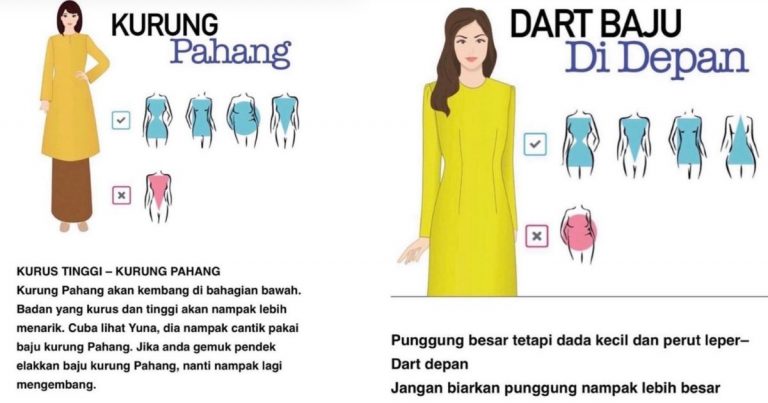 Kalau Badan Berisi, Rendah Jangan Beli Baju Kurung Pahang! Ini Panduan Pilih Baju Raya Yang Sesuai Bentuk Badan