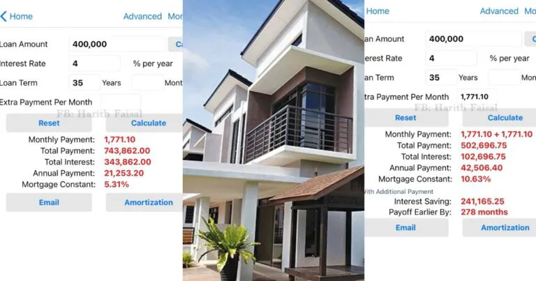 Hutang Rumah Cepat Setel, Loan RM400k Boleh Selesai Dalam 8 Tahun