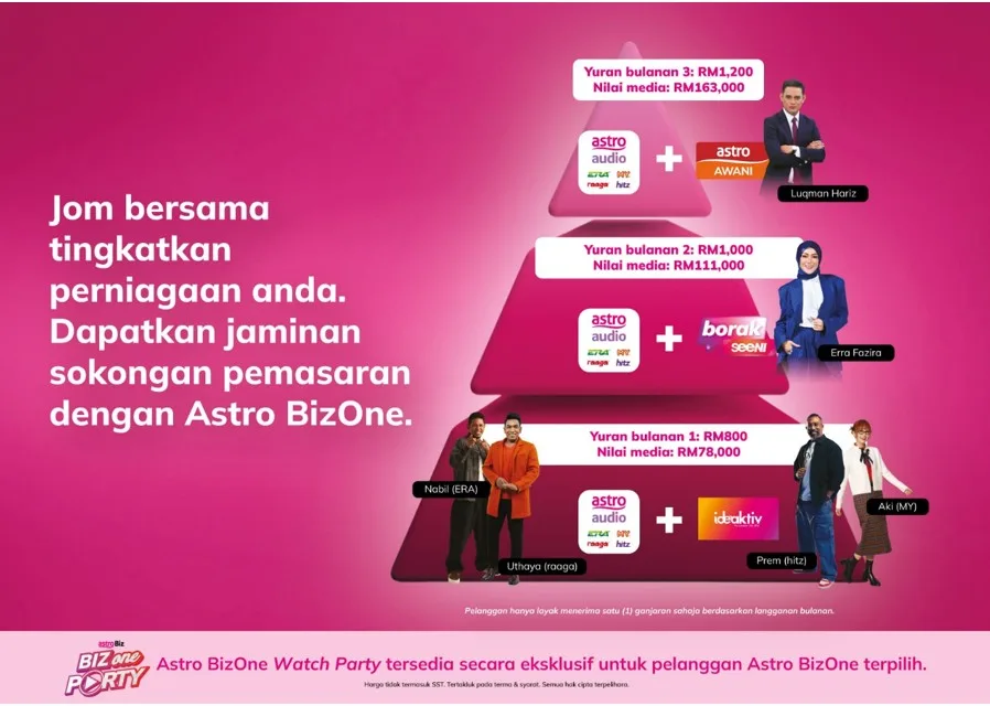Cara Astro BizOne Bantu Outlet F&B Lebih Dikenali 5 Cara Astro BizOne Bantu Outlet F&B Lebih Dikenali