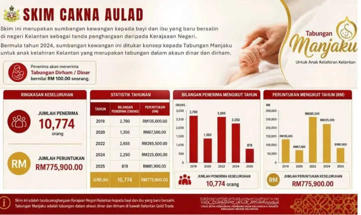 Bantuan Julai 2026! 9 Pengumuman Penting Yang Rakyat Malaysia Perlu Tahu 12 Bantuan Julai 2026! 9 Pengumuman Penting Yang Rakyat Malaysia Perlu Tahu
