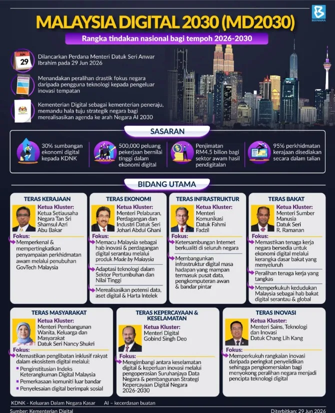 Bantuan Julai 2026! 9 Pengumuman Penting Yang Rakyat Malaysia Perlu Tahu 13 Bantuan Julai 2026! 9 Pengumuman Penting Yang Rakyat Malaysia Perlu Tahu
