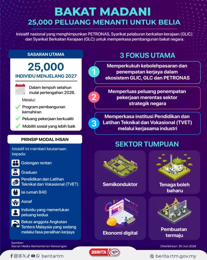 Bantuan Julai 2026! 9 Pengumuman Penting Yang Rakyat Malaysia Perlu Tahu 14 Bantuan Julai 2026! 9 Pengumuman Penting Yang Rakyat Malaysia Perlu Tahu