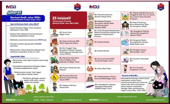 Bantuan Julai 2026! 9 Pengumuman Penting Yang Rakyat Malaysia Perlu Tahu 15 Bantuan Julai 2026! 9 Pengumuman Penting Yang Rakyat Malaysia Perlu Tahu