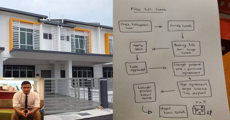 Tip Untuk Yang Berazam Beli Rumah Pertama Tahun 2020!