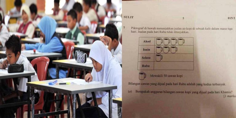 Kesilapan Besar Mak Ayah Hantar Anak Belajar Terlalu Awal Mungkin Penyebab Soalan UPSR Tahun 2017 ‘Level Cambridge’