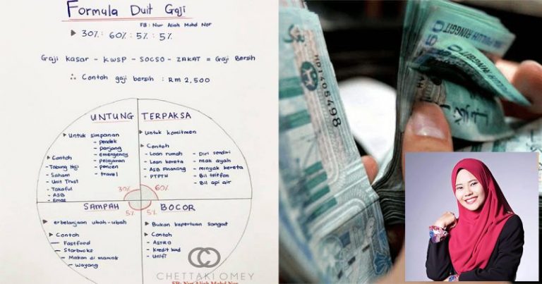 Gaji RM2,500 Tapi Boleh Simpan Sampai RM750 Sebulan! Caranya Guna Formula 30:60:5:5