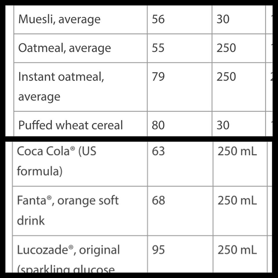 Hati-hati Pilih Oat Untuk Turunkan Berat, Nampak Sama Tapi Ada Yang Tinggi Gula 6 Hati-hati Pilih Oat Untuk Turunkan Berat, Nampak Sama Tapi Ada Yang Tinggi Gula